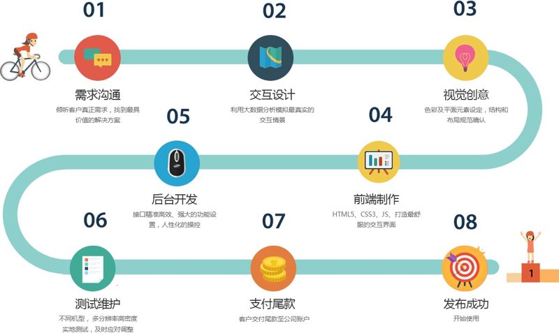 小程序开发：构建轻量级应用的新趋势