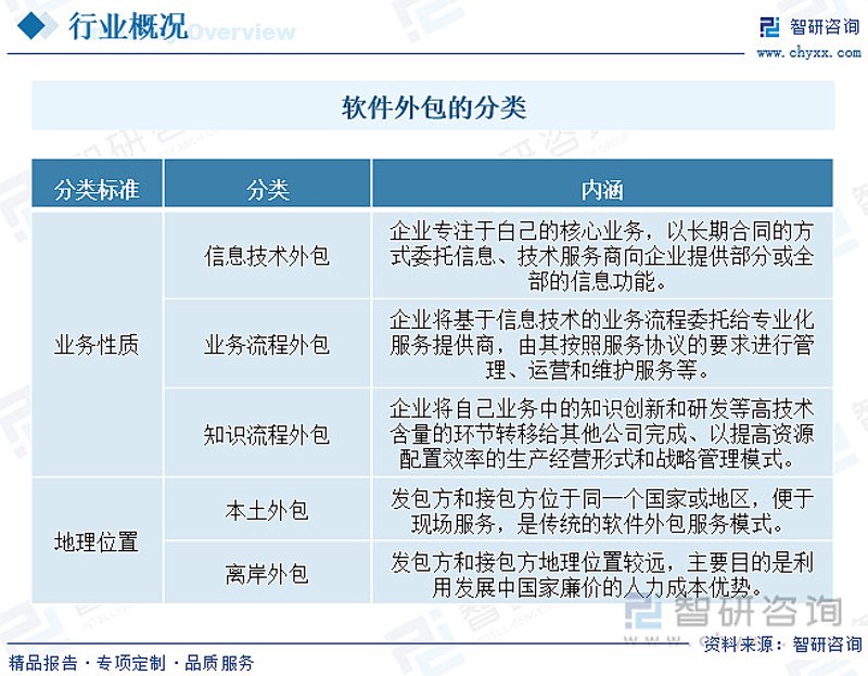 软件外包行业发展的新趋势与挑战